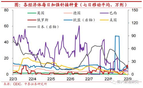海外 | 全球央行掀起加息热潮【中泰宏观？陈兴团队】