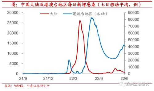 海外 | 全球央行掀起加息热潮【中泰宏观？陈兴团队】