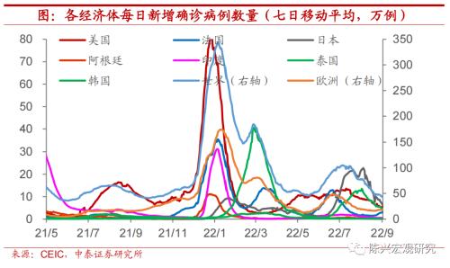 海外 | 全球央行掀起加息热潮【中泰宏观？陈兴团队】