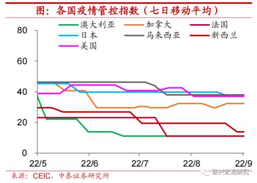 海外 | 全球央行掀起加息热潮【中泰宏观？陈兴团队】
