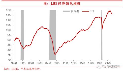 海外 | 全球央行掀起加息热潮【中泰宏观？陈兴团队】
