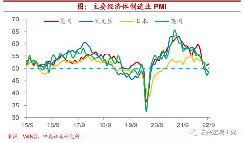 海外 | 全球央行掀起加息热潮【中泰宏观？陈兴团队】