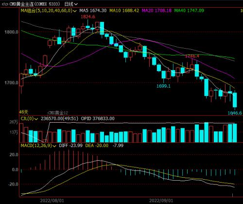 突然出手,伊朗炮击!美军发射间谍气球!欧洲人买爆中国电热毯!国际金价创两年半新低