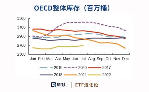 跌破80美元/桶！机构直言，把握原油新周期中的投资机会