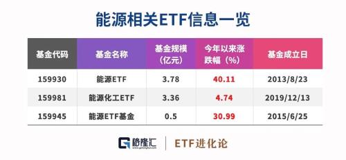 跌破80美元/桶！机构直言，把握原油新周期中的投资机会