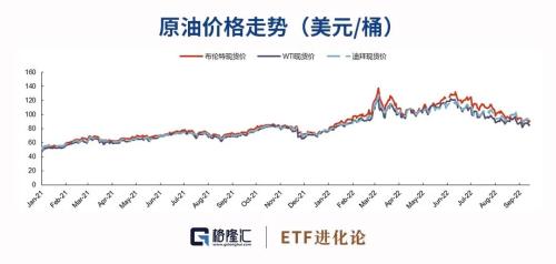 跌破80美元/桶！机构直言，把握原油新周期中的投资机会