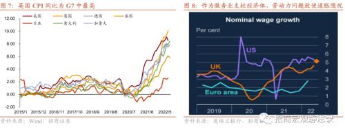 招商宏观 | 英央行的不可能三角：宽财政、抗通胀、储备地位