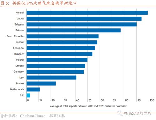 招商宏观 | 英央行的不可能三角：宽财政、抗通胀、储备地位
