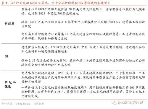 招商宏观 | 英央行的不可能三角：宽财政、抗通胀、储备地位