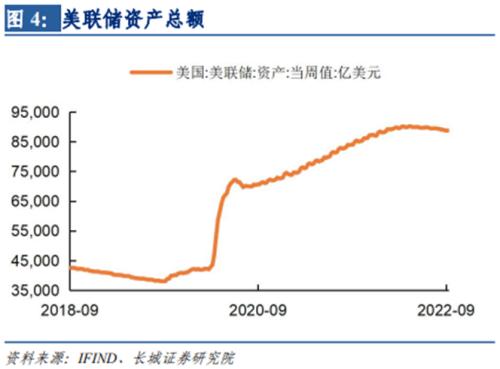 【长城宏观】加息促使经济衰退的效果正在显现——美国9月加息点评