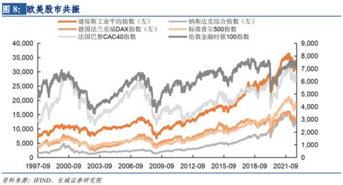 【长城宏观】加息促使经济衰退的效果正在显现——美国9月加息点评