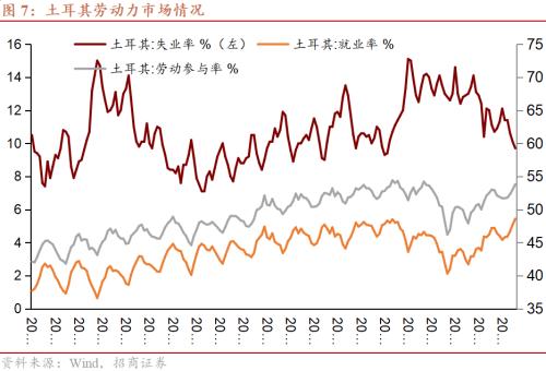 【招商证券】土耳其风险评估:隐而未发(一)