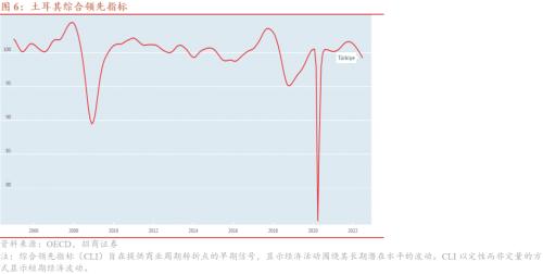【招商证券】土耳其风险评估:隐而未发(一)