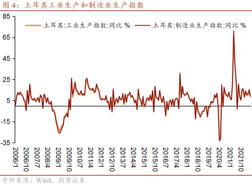 【招商证券】土耳其风险评估:隐而未发(一)