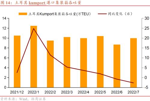【招商证券】土耳其风险评估:隐而未发(一)