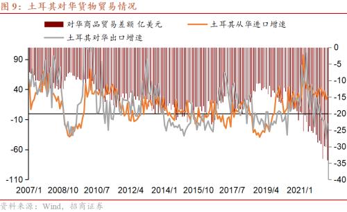 【招商证券】土耳其风险评估:隐而未发(一)