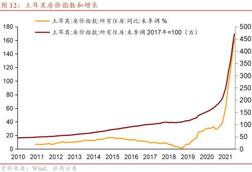【招商证券】土耳其风险评估:隐而未发(一)