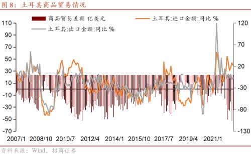 【招商证券】土耳其风险评估:隐而未发(一)