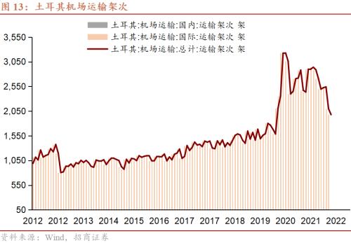 【招商证券】土耳其风险评估:隐而未发(一)