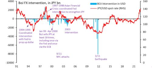 危情时刻!全球货币贬值风暴再起,这两国急了!日本时隔24年再出手,美国巨额债务拉警报,美股又跌了