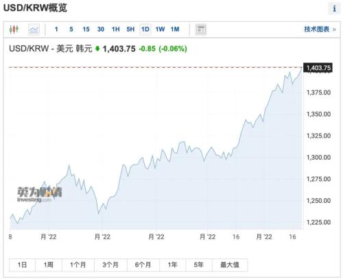 危情时刻!全球货币贬值风暴再起,这两国急了!日本时隔24年再出手,美国巨额债务拉警报,美股又跌了