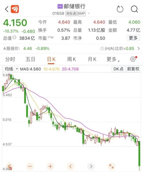 下一个雷曼兄弟？百年投行陷破产传闻，真相如何？