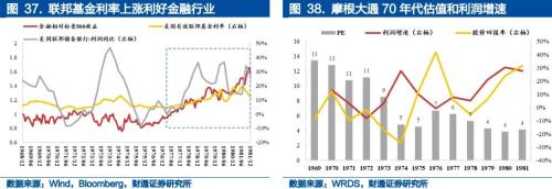 美联储发出罕见信号!