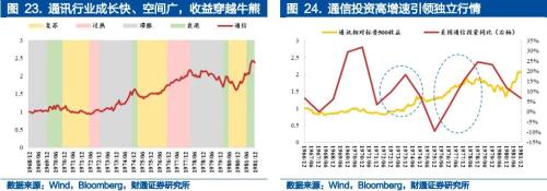 美联储发出罕见信号!