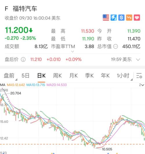 平均补偿62个月薪水？汽车巨头在印度大撤退，却在加码中国市场