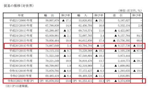 日元跌回144关口，可日本没有比“安倍经济学”更好的办法