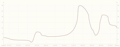 埃尔多安:只要我还掌权,就降息到底