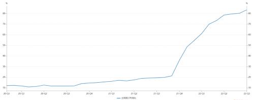 埃尔多安:只要我还掌权,就降息到底