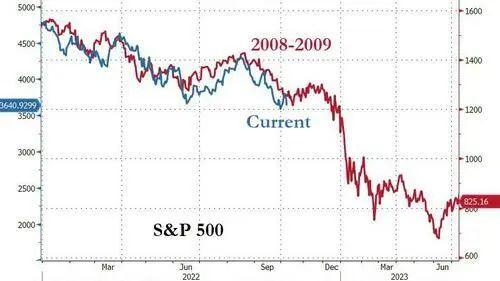 9月失业率降至50年低位,美国人为什么却很慌?