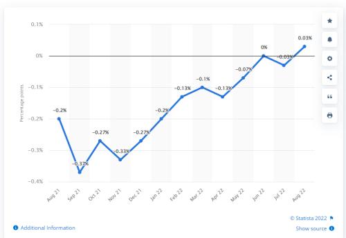 9月失业率降至50年低位,美国人为什么却很慌?