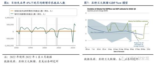 9月非农为何不惧大幅加息?(东吴宏观陶川)
