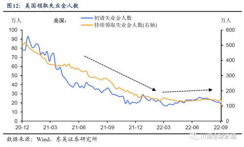 9月非农为何不惧大幅加息?(东吴宏观陶川)