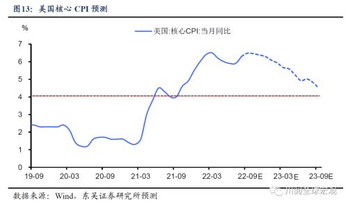 9月非农为何不惧大幅加息?(东吴宏观陶川)