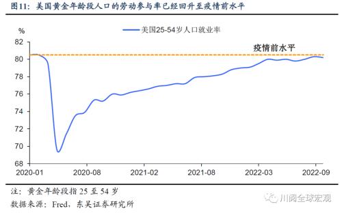 9月非农为何不惧大幅加息?(东吴宏观陶川)