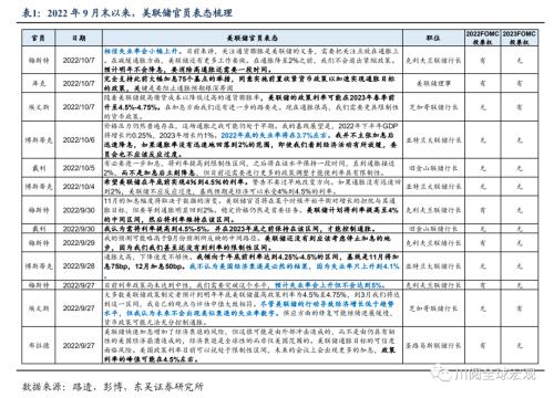 9月非农为何不惧大幅加息?(东吴宏观陶川)