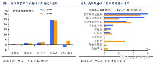 9月非农为何不惧大幅加息?(东吴宏观陶川)