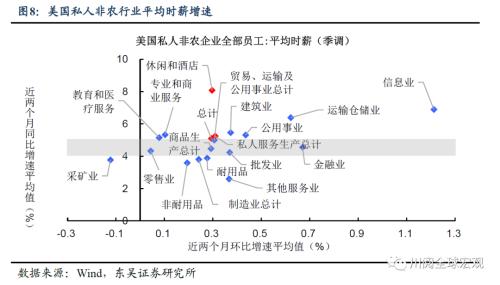 9月非农为何不惧大幅加息?(东吴宏观陶川)