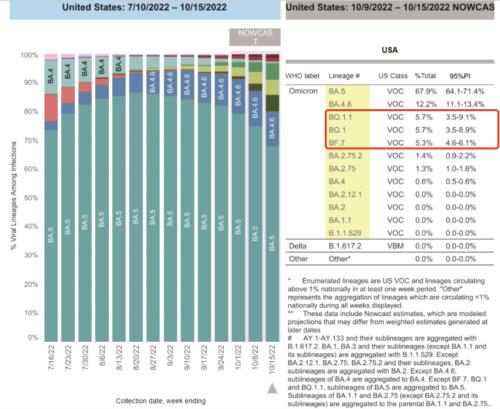 警惕!新变异株在美国肆虐,风险有多大?拜登