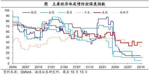 美债利率升破4.0%——海外经济政策跟踪(海通宏观 李俊、王宇晴、梁中华 )