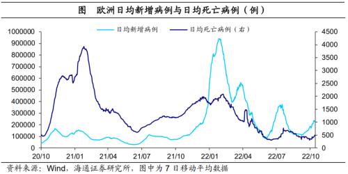 美债利率升破4.0%——海外经济政策跟踪(海通宏观 李俊、王宇晴、梁中华 )