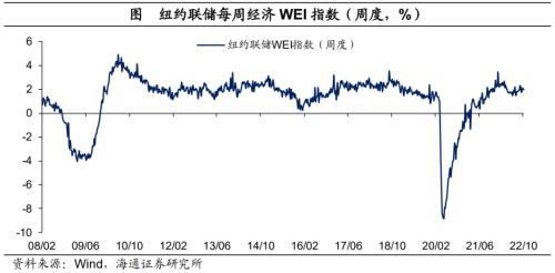美债利率升破4.0%——海外经济政策跟踪(海通宏观 李俊、王宇晴、梁中华 )