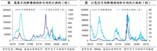 美债利率升破4.0%——海外经济政策跟踪(海通宏观 李俊、王宇晴、梁中华 )
