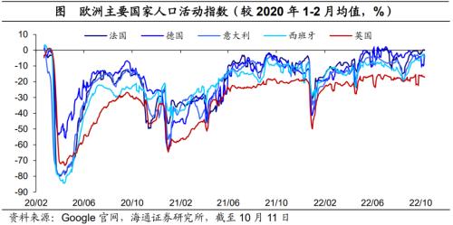 美债利率升破4.0%——海外经济政策跟踪(海通宏观 李俊、王宇晴、梁中华 )