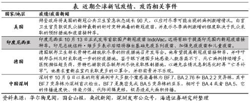 美债利率升破4.0%——海外经济政策跟踪(海通宏观 李俊、王宇晴、梁中华 )