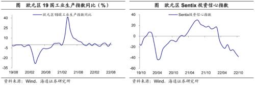 美债利率升破4.0%——海外经济政策跟踪(海通宏观 李俊、王宇晴、梁中华 )