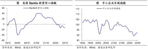 美债利率升破4.0%——海外经济政策跟踪(海通宏观 李俊、王宇晴、梁中华 )